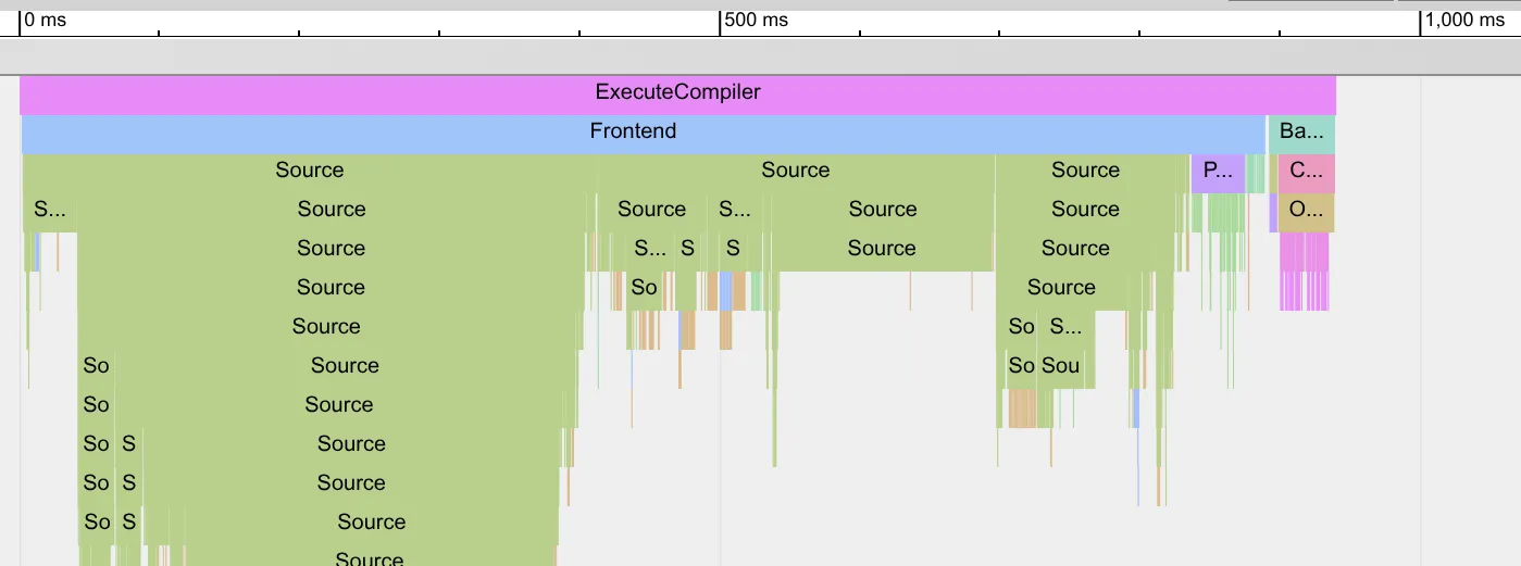 ftime-trace screenshot after